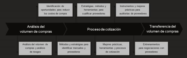 ARS EMENDI - Formacion en el trabajo